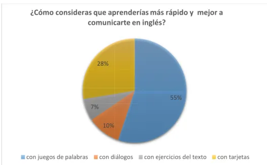 Gráfico 2. 8