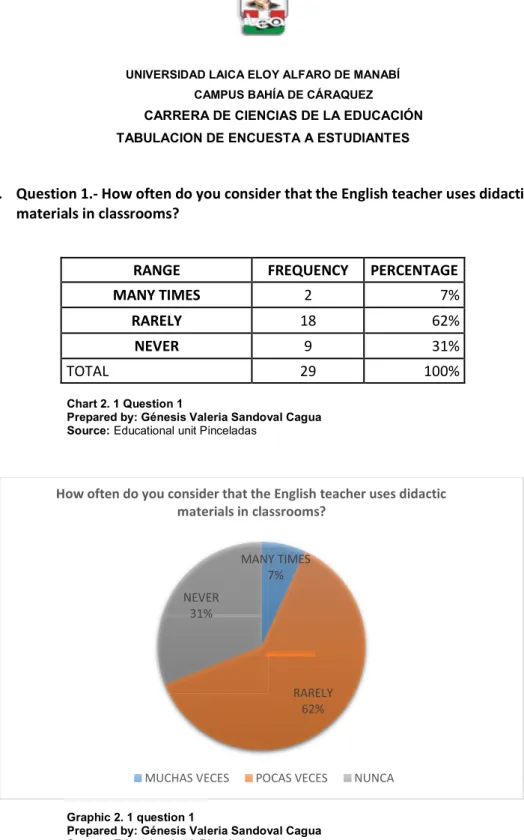 Graphic 2. 1 question 1 