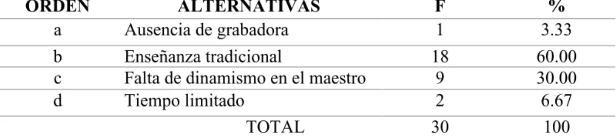 TABLA No. 2 