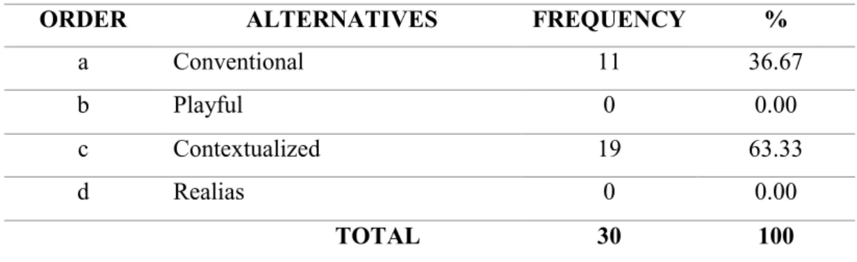 TABLE No. 3 