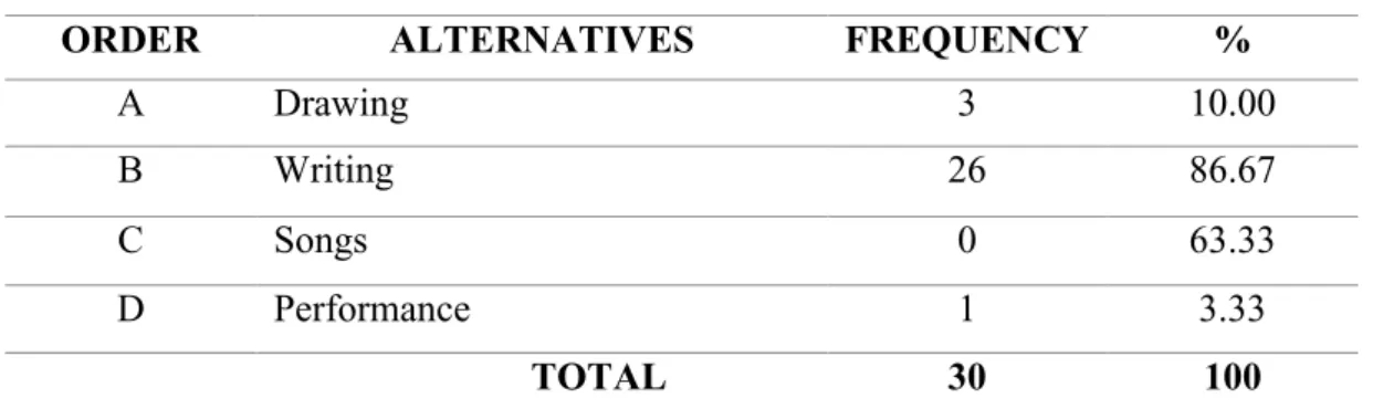 TABLE No. 4 