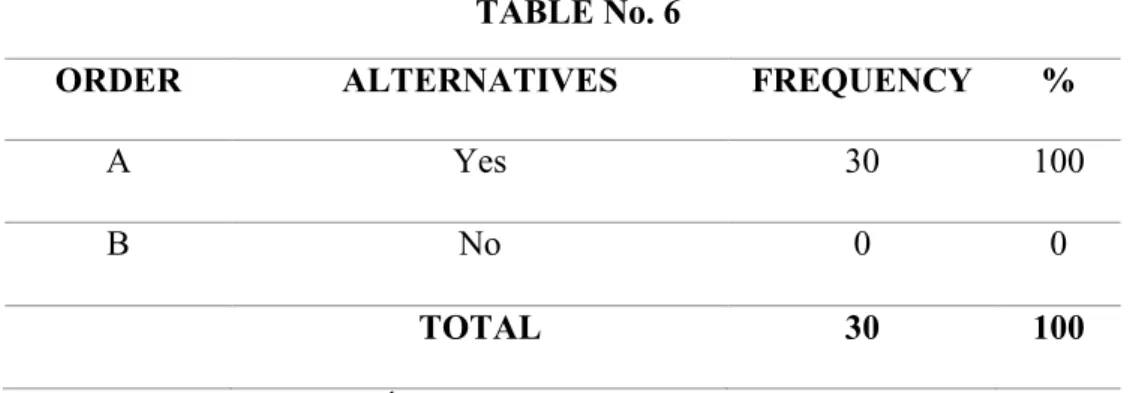 TABLE No. 6 