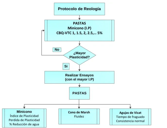Figura 2.2 “Diseño experimental” 
