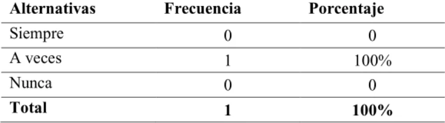 Tabla 2. Aprendizaje significativo 