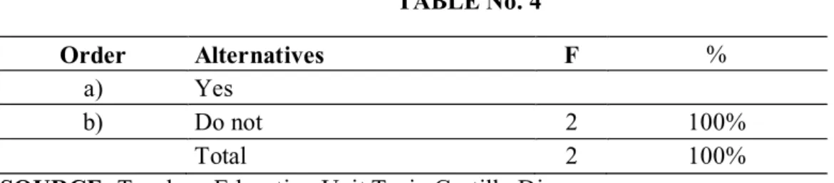 TABLE No. 4