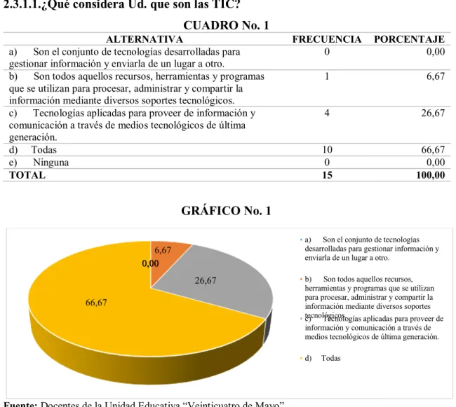 CUADRO No. 1 