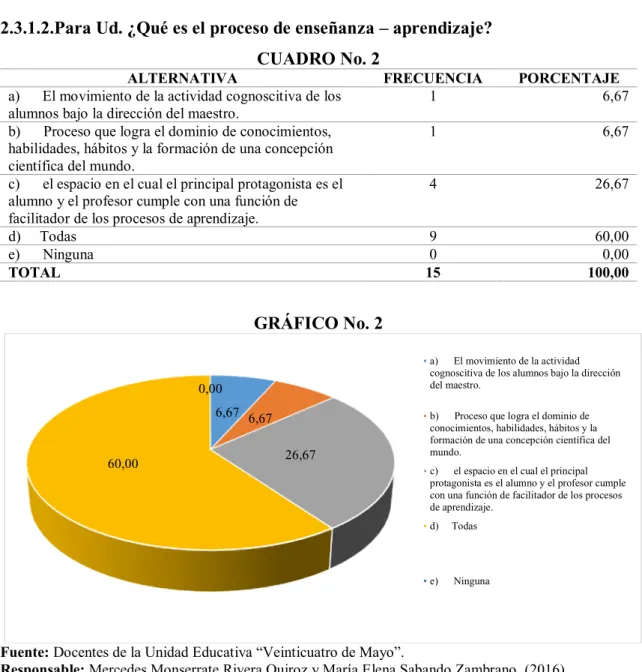 CUADRO No. 2 
