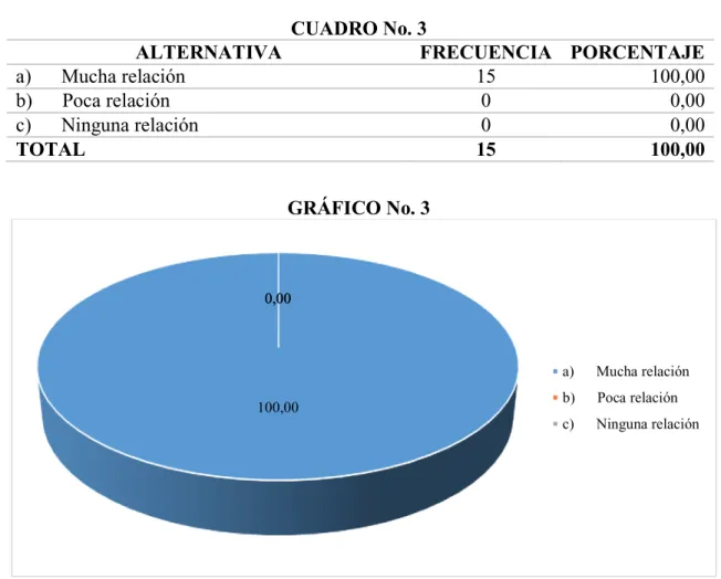 CUADRO No. 3 