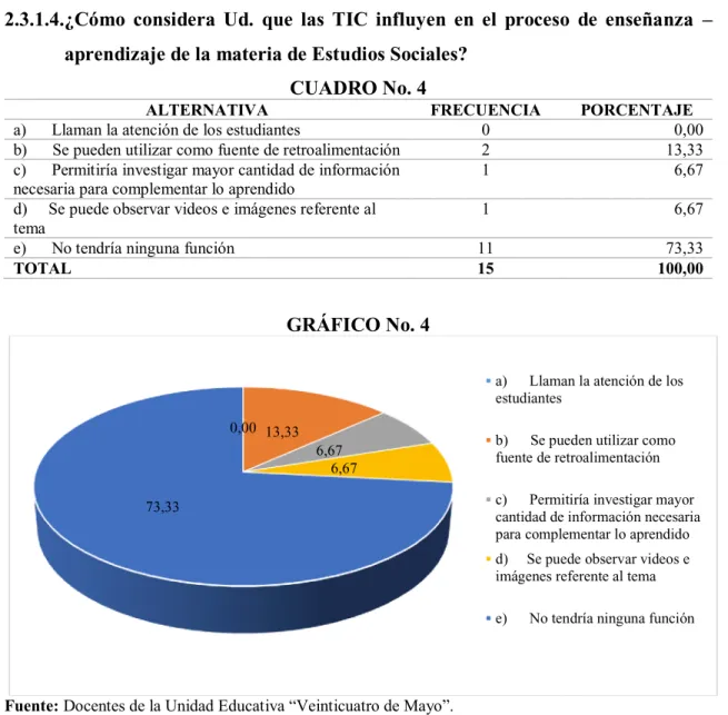 CUADRO No. 4 
