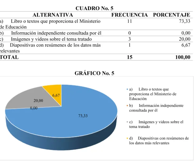 CUADRO No. 5 