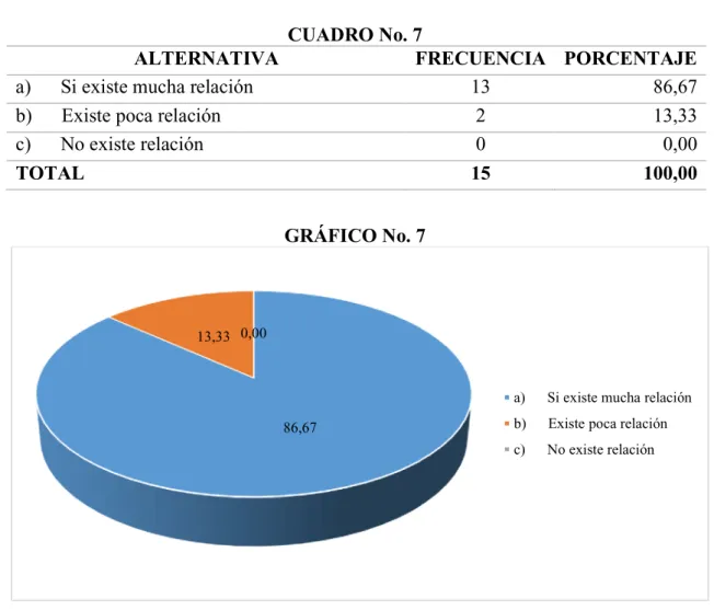CUADRO No. 7 