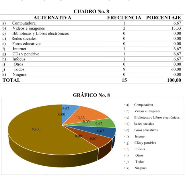 CUADRO No. 8 