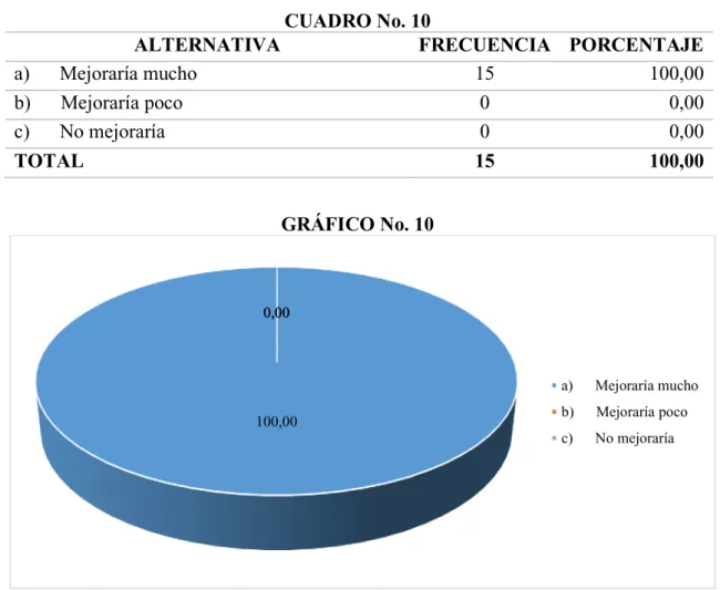 CUADRO No. 10 