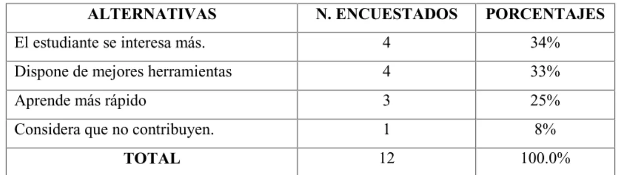 Gráfico  # 2