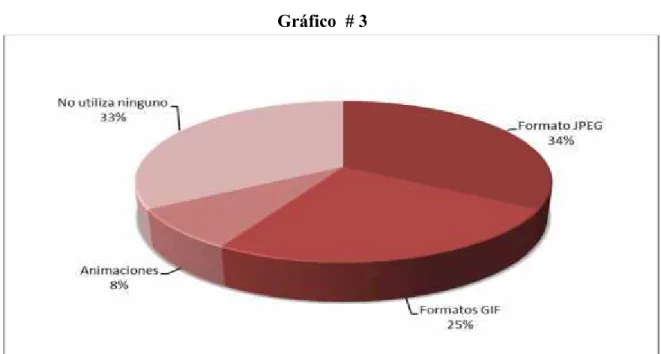 Gráfico  # 3
