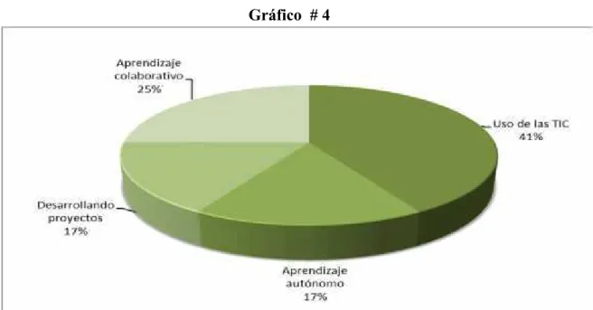 Gráfico  # 4