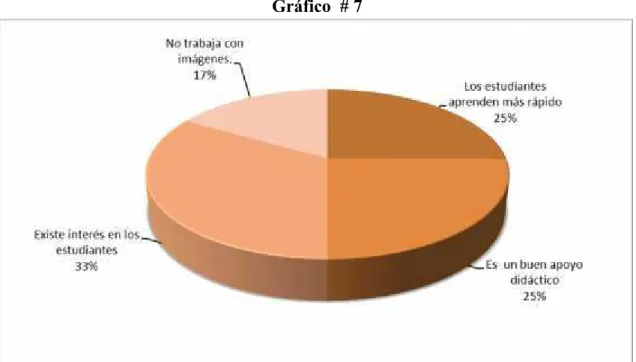 Gráfico  # 7