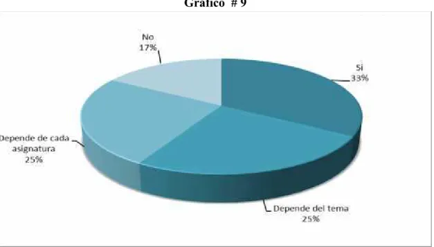 Gráfico  # 9