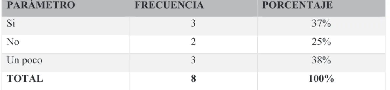 Tabla 10.- ¿Conoce usted que son herramientas tecnológicas? 