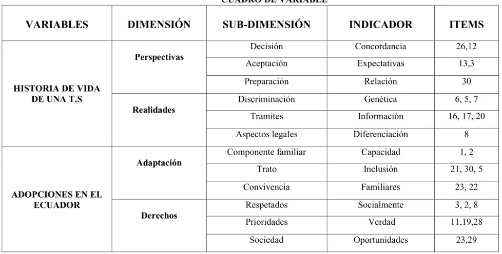CUADRO DE VARIABLE 