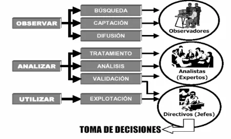 Figura No 1: Experiencias en la toma de decisiones. 