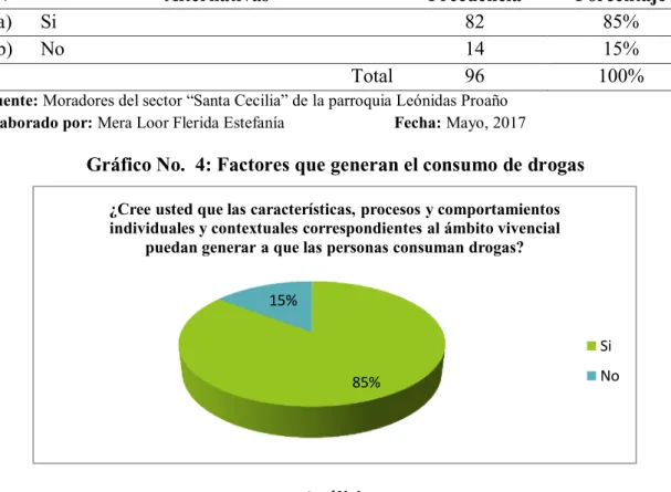 Tabla No. 4: Factores que generan el consumo de drogas 