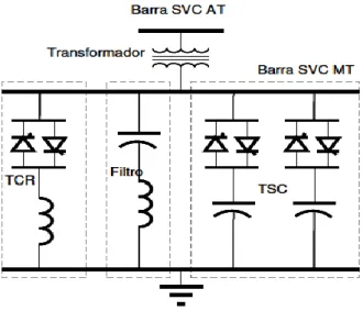 Figura 1.5: SVC tipo TSC-TCR 