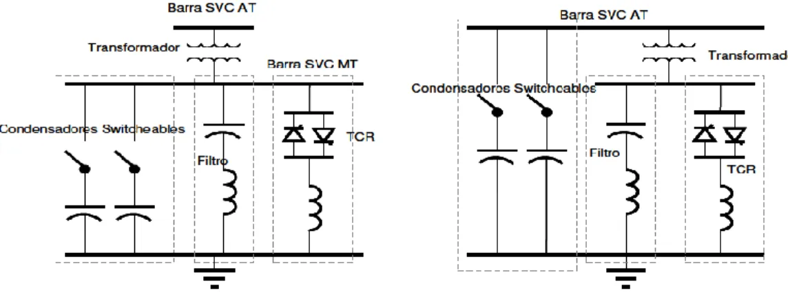 Figura 1.6: Configuraciones típicas de un SVC del tipo MSC-TCR. 