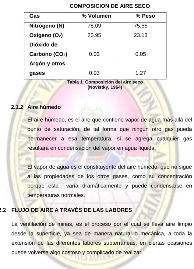 Tabla 1: Composición del aire seco  (Novistky, 1964) 