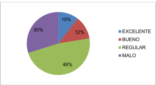 Gráfico 3. Cooperativas que más utilizan. 