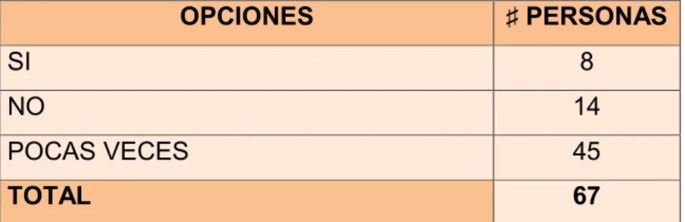 Tabla 4.  Las asistentes administrativas atienden con eficiencia. 