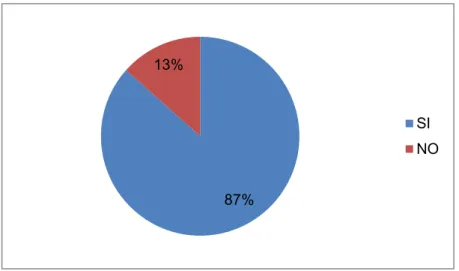 Gráfico 9. Implementación de un manual de etiqueta y protocolo. 