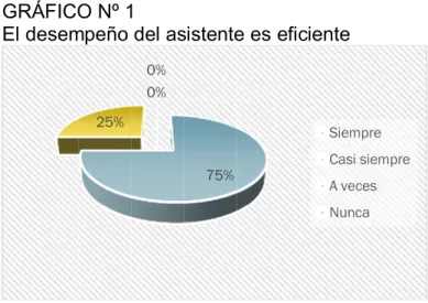 GRÁFICO Nº 1  