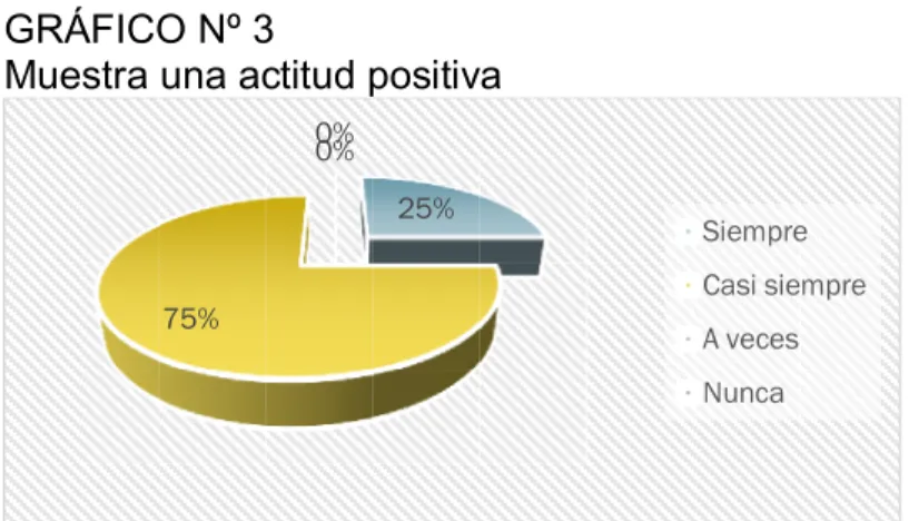 GRÁFICO Nº 3  
