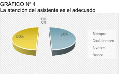 GRÁFICO Nº 4  