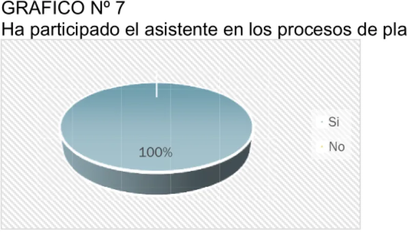 GRÁFICO Nº 7  