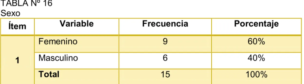 TABLA Nº 16   Sexo 