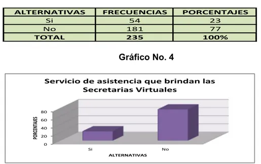 Tabla No. 4 