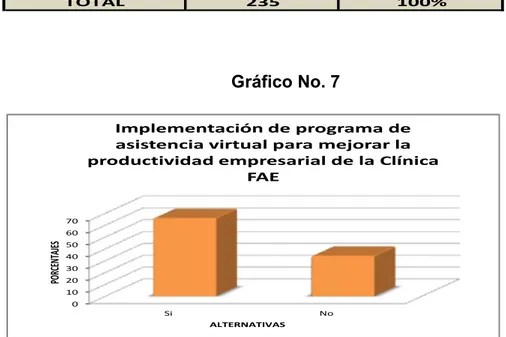 Tabla No. 7 