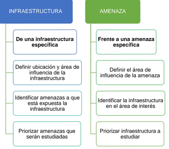 Figura 2.2: Posibles motivaciones para seleccionar que se desea estudiar 