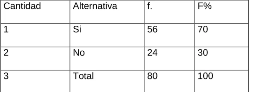 GRÁFICO  4 ¿Los adolescentes deberían solo estudiar? 