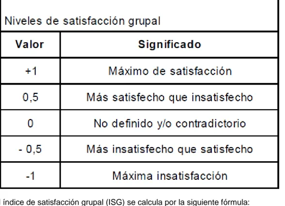 Tabla 2.2. Pesos simples(Macías-Gelabert and Aguilera-Martínez 2015)  dominios  1/x 