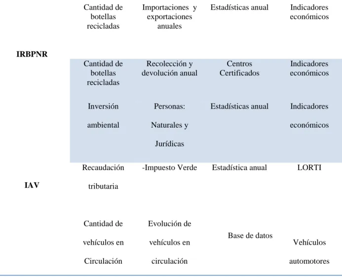 TABLA 3 CDIU – Operacionalización de variables  VARIABLES 