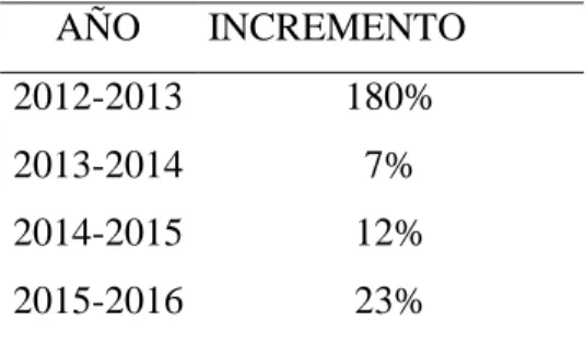 TABLA 7 Porcentaje de Devolución 