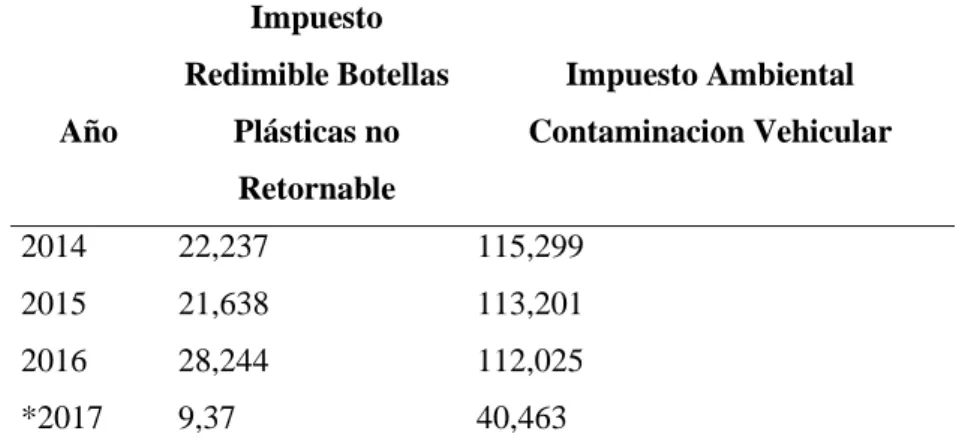TABLA 8 . Recaudación del Servicio de Rentas Internas (miles de dólares) 