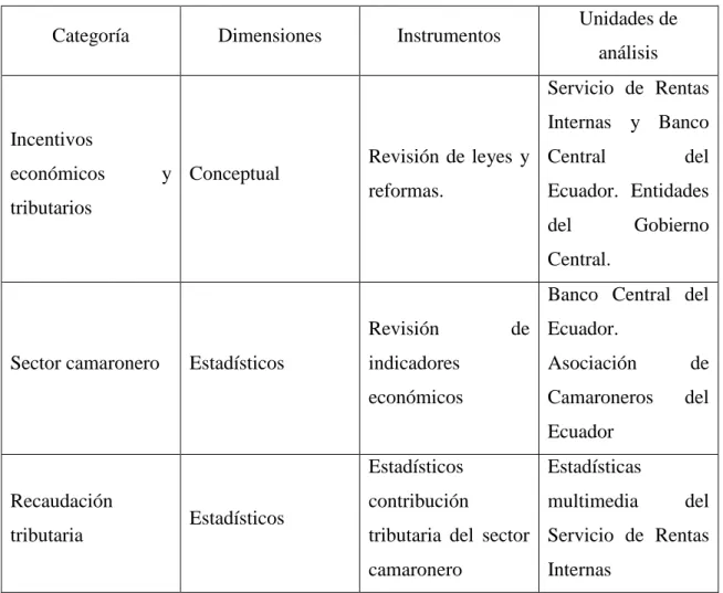 Tabla 3. Matriz de Operacionalización de las variables. 