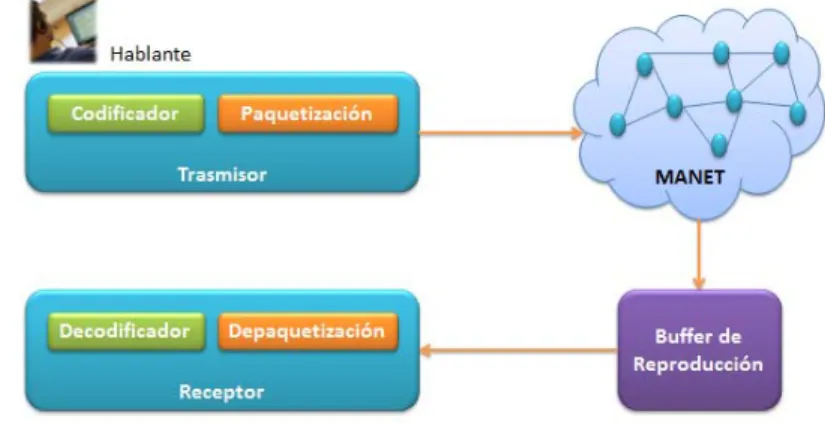 Figura 2.2: Sistema VoIP [59] 