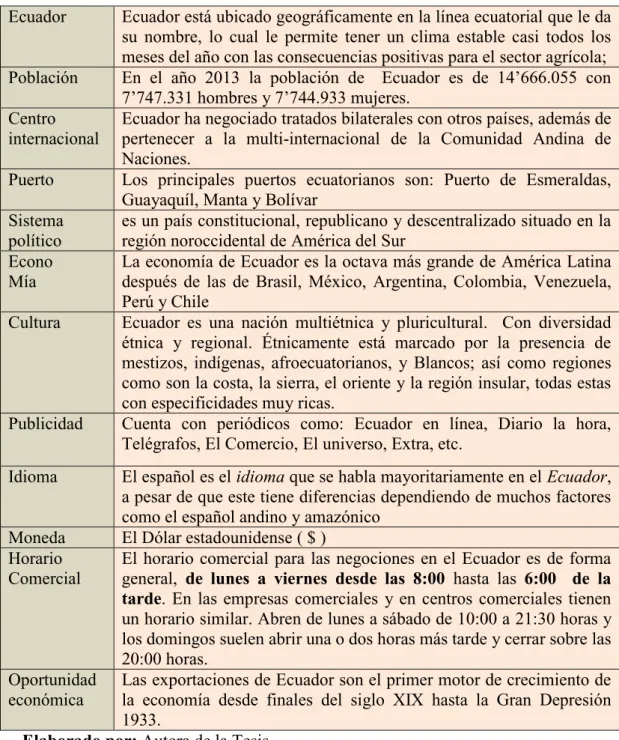 Tabla N.-2 Características Generales de ECUADOR  