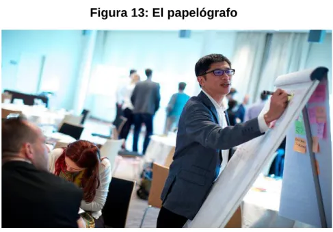 Figura 13: El papelógrafo 