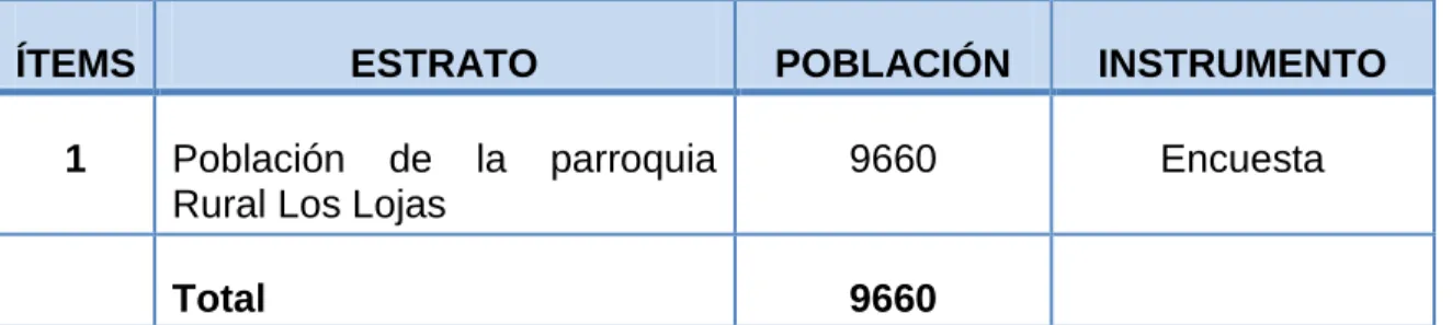 Tabla  1: POBLACIÓN  
